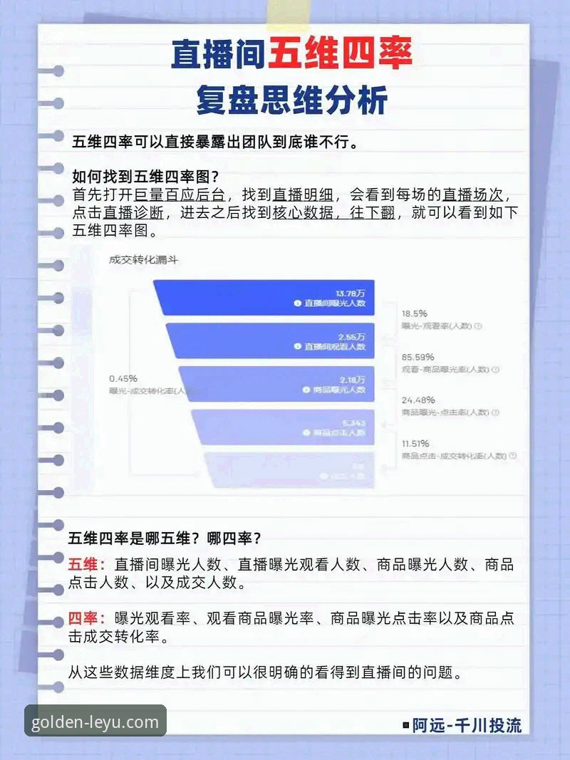 评测乐鱼官网入口的5个关键维度：从技术视角看2024平台体验